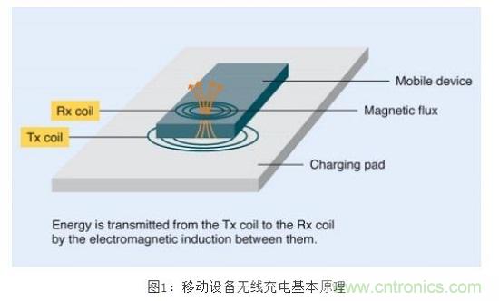 TDK無線電力傳輸線圈，輕松滿足WPC最嚴(yán)的Qi規(guī)格