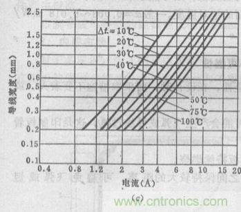 (多圖) 超強整理！PCB設(shè)計之電流與線寬的關(guān)系