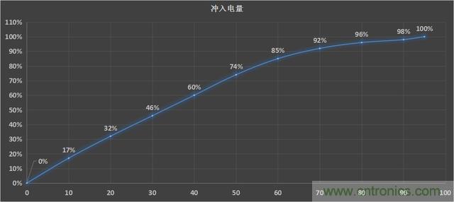 國產(chǎn)手機(jī)新標(biāo)桿-vivo Xplay5全面測(cè)評(píng)