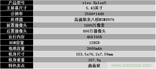 國產(chǎn)手機(jī)新標(biāo)桿-vivo Xplay5全面測(cè)評(píng)
