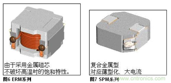(多圖) TDK:汽車領(lǐng)域的被動(dòng)器件應(yīng)用和市場(chǎng)