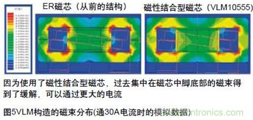 (多圖) TDK:汽車領(lǐng)域的被動(dòng)器件應(yīng)用和市場(chǎng)