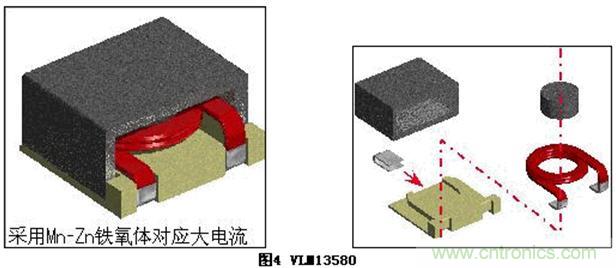 (多圖) TDK:汽車領(lǐng)域的被動(dòng)器件應(yīng)用和市場(chǎng)