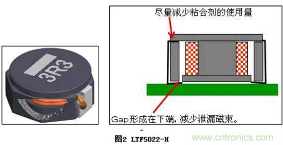 (多圖) TDK:汽車領(lǐng)域的被動(dòng)器件應(yīng)用和市場(chǎng)