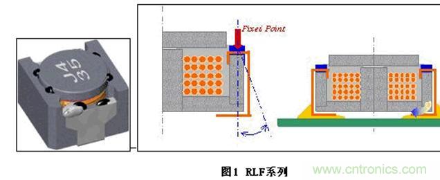 (多圖) TDK:汽車領(lǐng)域的被動(dòng)器件應(yīng)用和市場(chǎng)