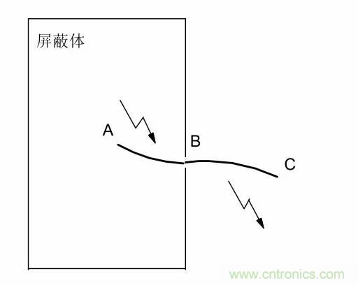 熱帖整理：EMC理論基礎(chǔ)，讓你從此遠(yuǎn)離EMC困擾！