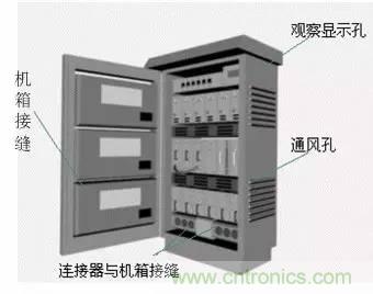熱帖整理：EMC理論基礎(chǔ)，讓你從此遠(yuǎn)離EMC困擾！