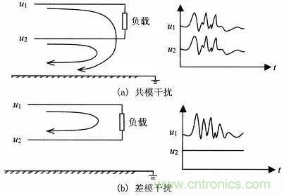 熱帖整理：EMC理論基礎(chǔ)，讓你從此遠(yuǎn)離EMC困擾！