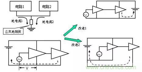 熱帖整理：EMC理論基礎(chǔ)，讓你從此遠(yuǎn)離EMC困擾！