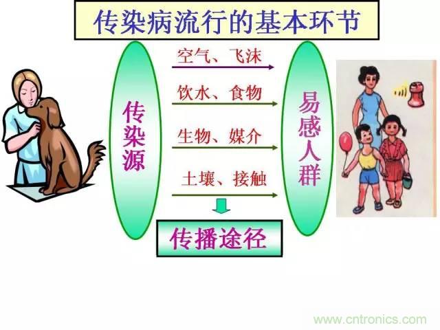 熱帖整理：EMC理論基礎(chǔ)，讓你從此遠(yuǎn)離EMC困擾！