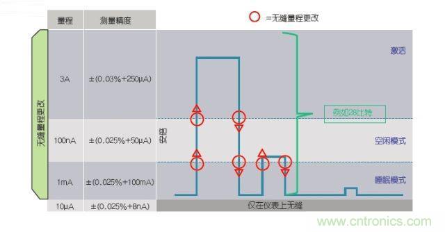 工程師該如何估計無線傳感器電池供電時間？