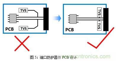 如何將EMC問題“扼殺”在產(chǎn)品開發(fā)過程中的“搖籃里”？