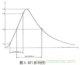 如何將EMC問題“扼殺”在產(chǎn)品開發(fā)過程中的“搖籃里”？