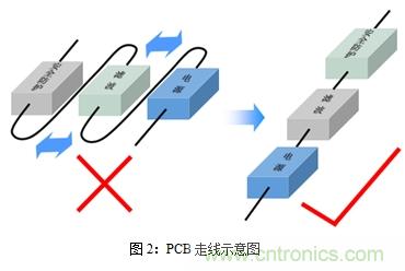 如何將EMC問題“扼殺”在產(chǎn)品開發(fā)過程中的“搖籃里”？