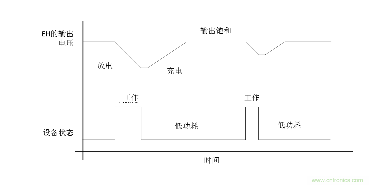 無電池式低功耗藍(lán)牙Beacon:采用能量采集技術(shù)的BLE