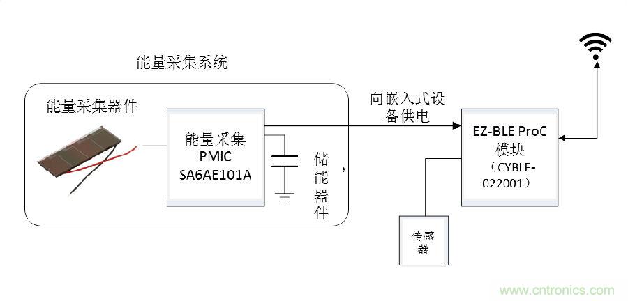 無電池式低功耗藍(lán)牙Beacon:采用能量采集技術(shù)的BLE