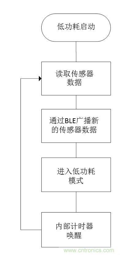 無電池式低功耗藍(lán)牙Beacon:采用能量采集技術(shù)的BLE