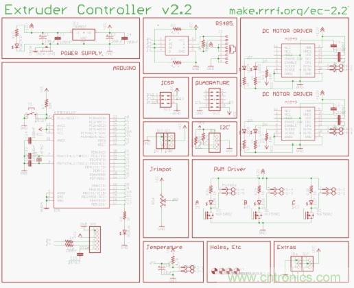3D打印機(jī)DIY設(shè)計(jì):硬件+軟件的Arduino開源平臺