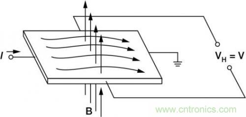 對比六種電流測量方法，孰優(yōu)孰略一目了然