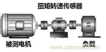 電機(jī)扭矩測(cè)量結(jié)果和傳感器精度對(duì)不上，咋辦？