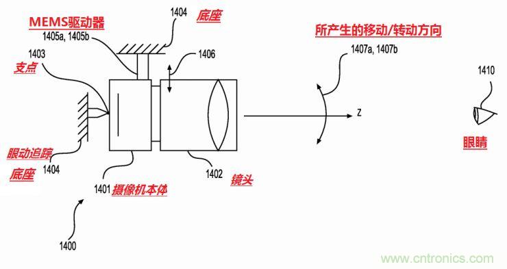 揭秘VR及移動(dòng)設(shè)備如何實(shí)現(xiàn)眼動(dòng)追蹤？