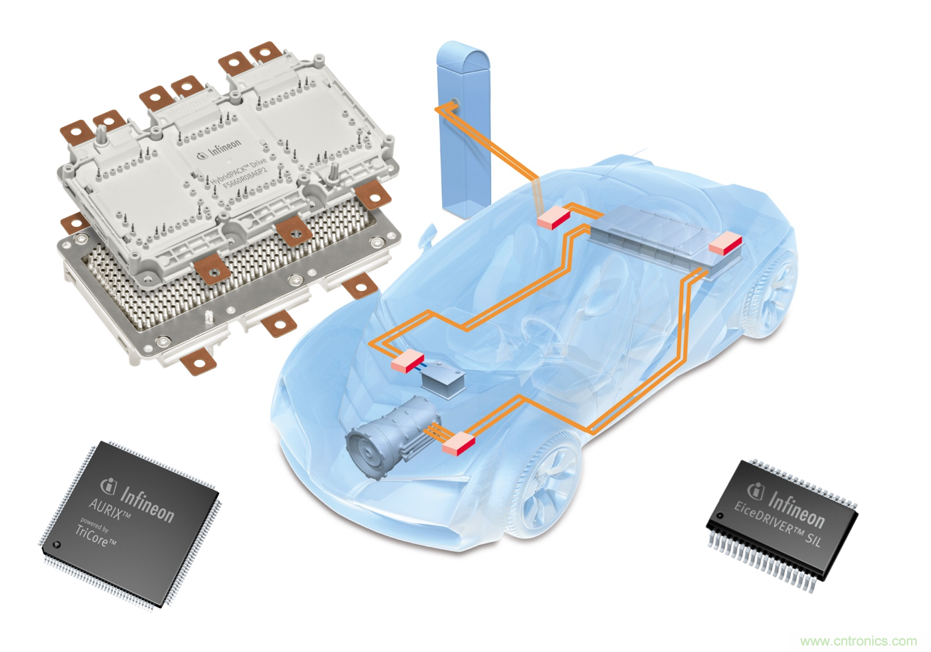 是什么促使汽車傳動系統(tǒng)高效電氣化？