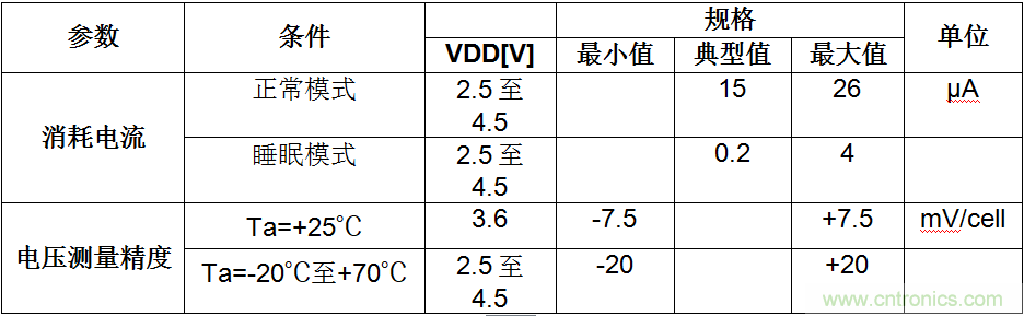 可穿戴設(shè)備電量計的準(zhǔn)確度令人堪憂，如何破解？