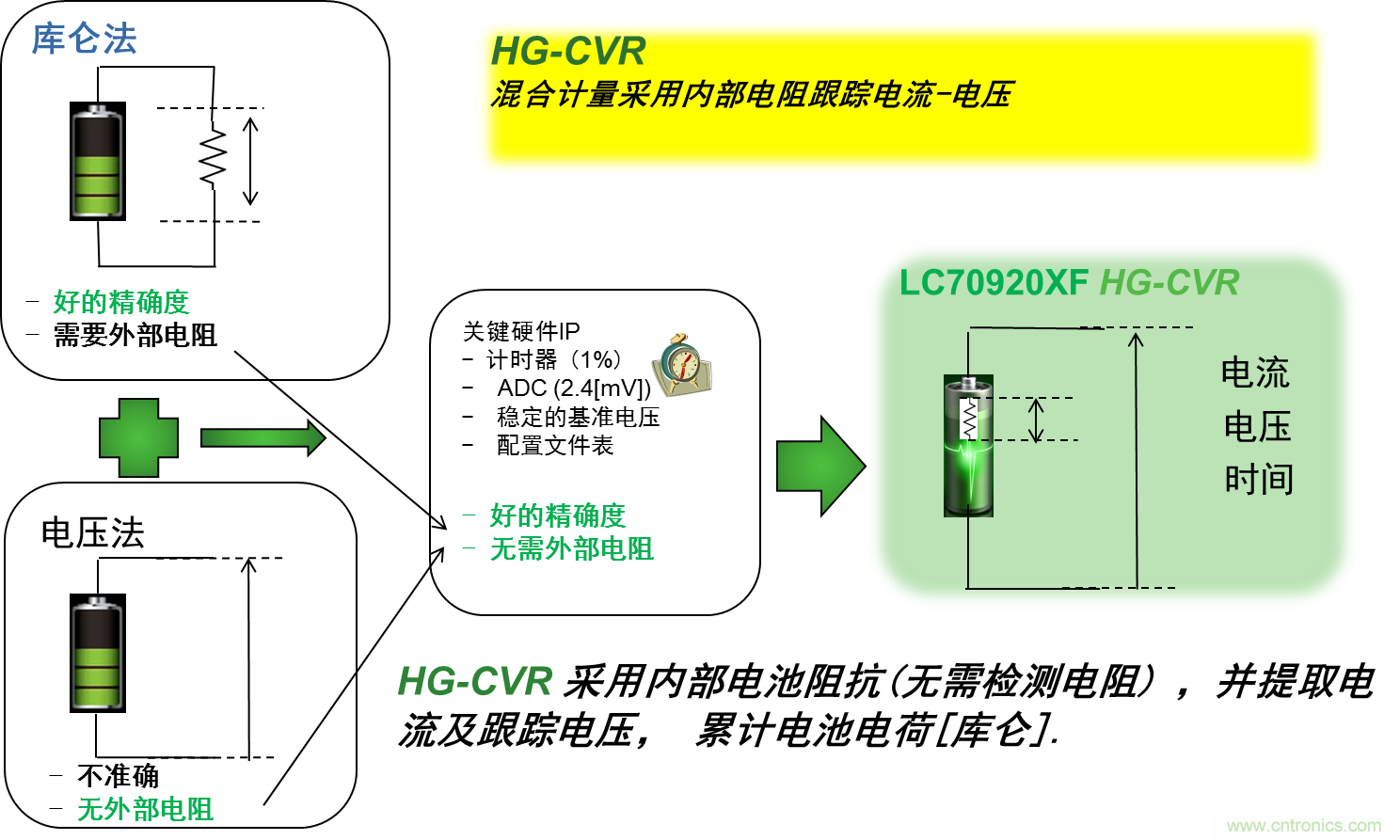 可穿戴設(shè)備電量計的準(zhǔn)確度令人堪憂，如何破解？