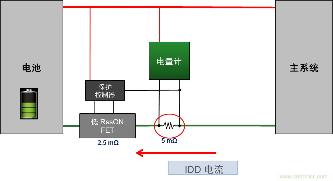 可穿戴設(shè)備電量計的準(zhǔn)確度令人堪憂，如何破解？