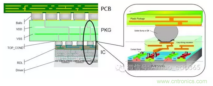 PCB設(shè)計(jì)軟件未來5-10年發(fā)展方向預(yù)測(cè)