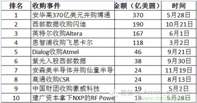 PCB設(shè)計(jì)軟件未來5-10年發(fā)展方向預(yù)測(cè)