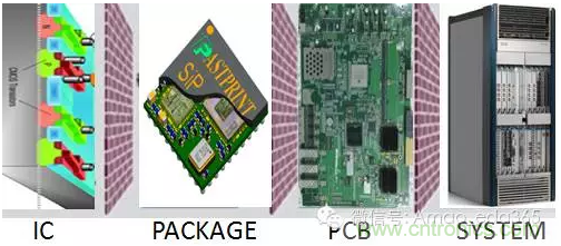 PCB設(shè)計(jì)軟件未來5-10年發(fā)展方向預(yù)測(cè)