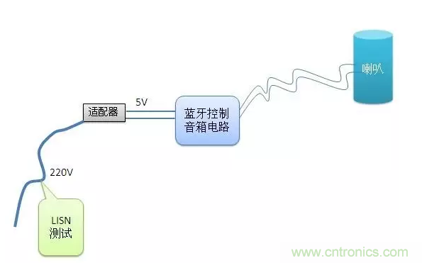 傳導(dǎo)發(fā)射，狠招不出，限值超標(biāo)就是解決不了