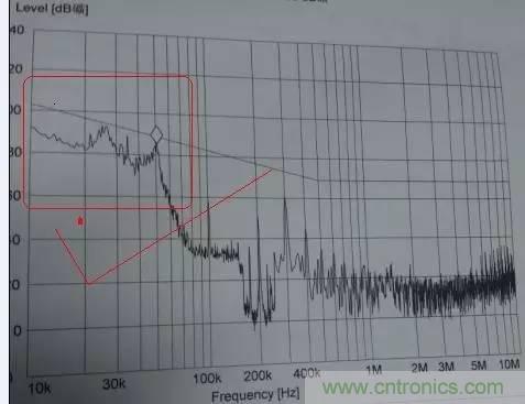 共模電感與Y電容到底應(yīng)該怎么組合成濾波器？