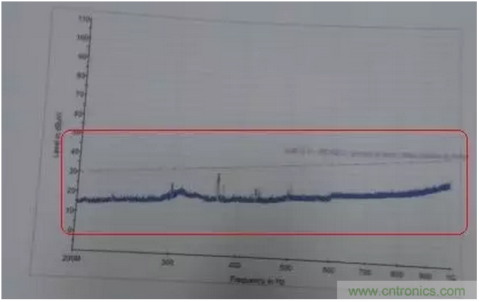 RE102測試中，單點超標且高頻有雜散如何整改？