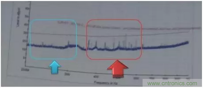 RE102測試中，單點超標且高頻有雜散如何整改？