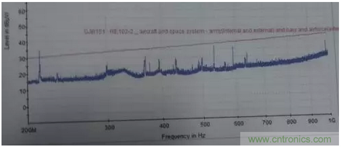 RE102測試中，單點超標且高頻有雜散如何整改？