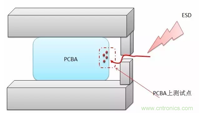 產(chǎn)品ESD測試中，空氣放電機(jī)器容易死機(jī)怎么破？
