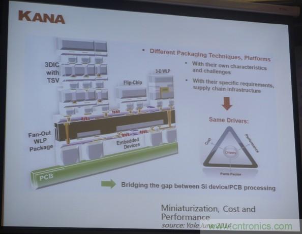 為了更小更超能，他們要用SiP取代PCB！