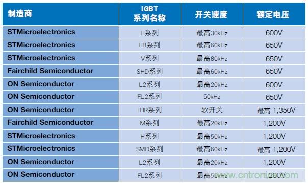 MOSFET靠什么進(jìn)軍IGBT的應(yīng)用領(lǐng)域？