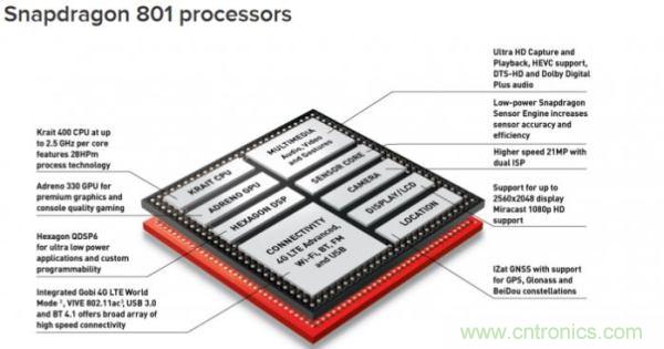 FPGA與ASIC，誰將引領(lǐng)移動(dòng)端人工智能潮流？