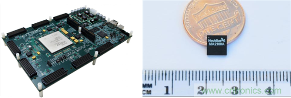 FPGA與ASIC，誰將引領(lǐng)移動(dòng)端人工智能潮流？