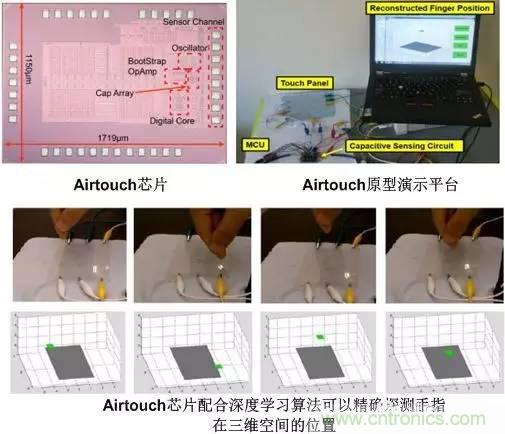 電容感應(yīng)式與毫米波雷達(dá)，誰能挑起三維觸控的大梁？