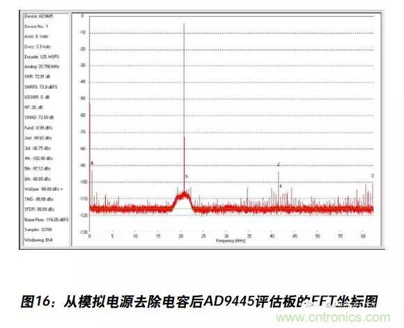 例解電路去耦技術(shù)，看了保證不后悔