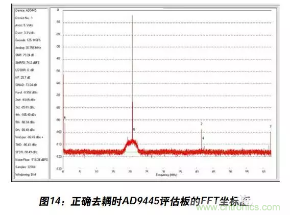 例解電路去耦技術(shù)，看了保證不后悔