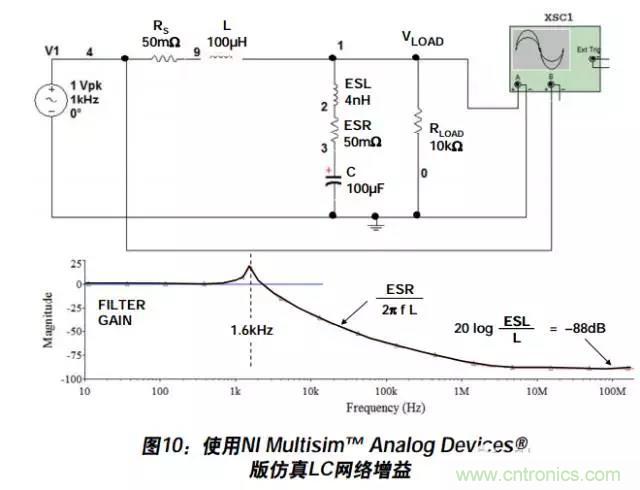 例解電路去耦技術(shù)，看了保證不后悔