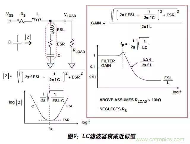 例解電路去耦技術(shù)，看了保證不后悔