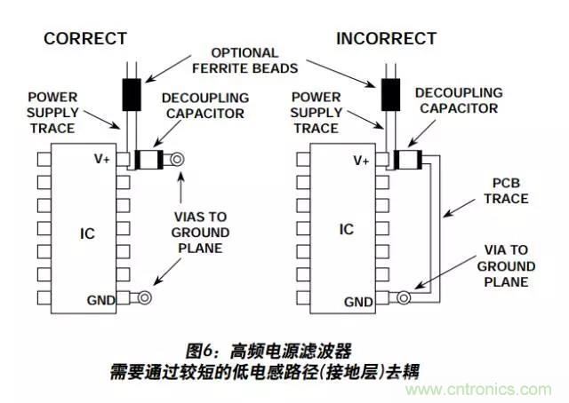 例解電路去耦技術(shù)，看了保證不后悔