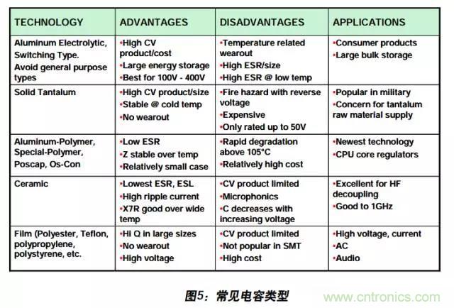 例解電路去耦技術(shù)，看了保證不后悔