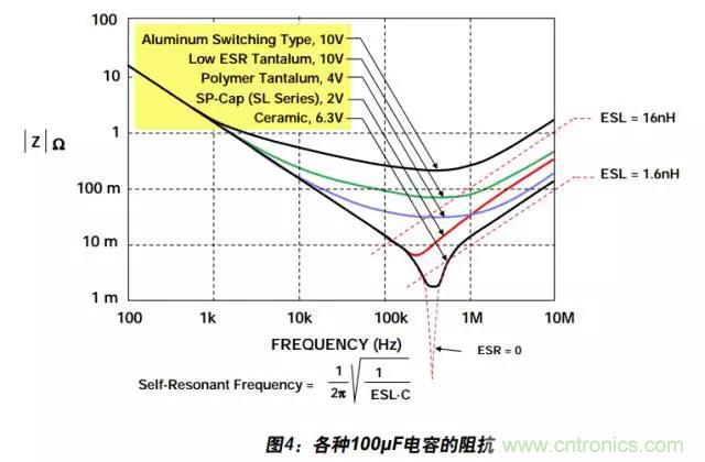 例解電路去耦技術(shù)，看了保證不后悔